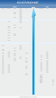 intelcpu笔记本天梯图(英特尔笔记本天梯)-图1 intelcpu笔记本天梯图(英特尔笔记本天梯)-图1