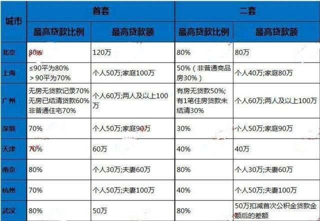 房屋二次贷款最长可贷多少年？