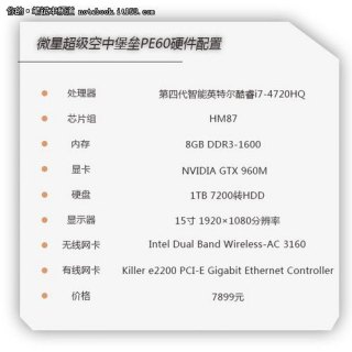 笔记本配置怎么选配置 笔记本pe-图1
