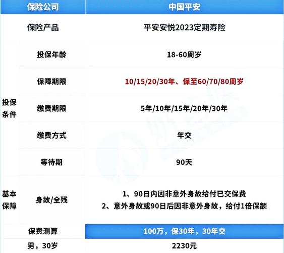 平安定期寿险的年度费用是多少？