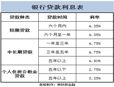 贷款2分利息具体指的是什么？