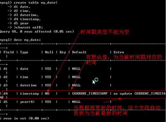 如何设置MySQL数据库中的系统时间格式？