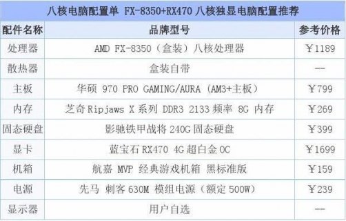  5000元的笔记本配置「5000元笔记本配置清单」-图2