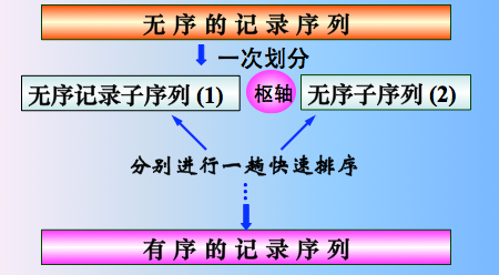 php 快速排序和冒泡排序 区别_排序和冒泡排序的区别_排序方法冒泡