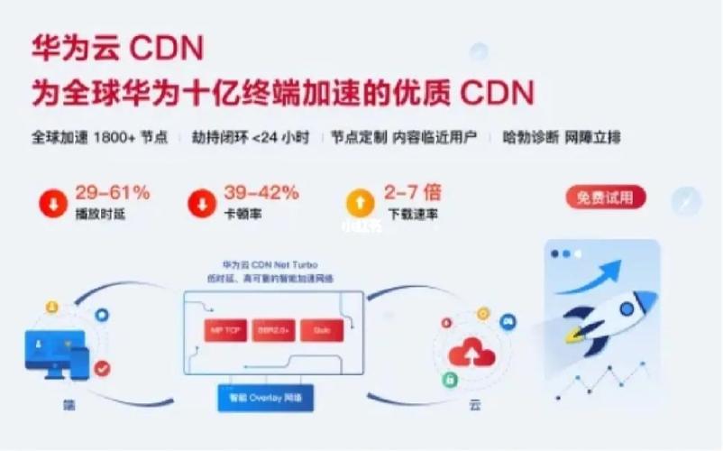华为云CDN是否具备内网自建加速功能？