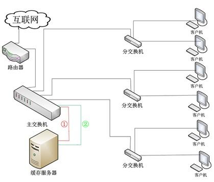 日本服务器的网络线路类型有哪些呢？