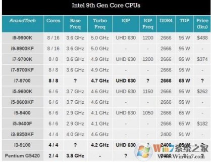 九代笔记本cpu型号 笔记本cpu九代-图2