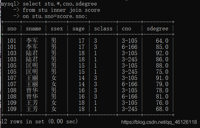 如何利用RDS for MySQL实现数据库表的快速写入？