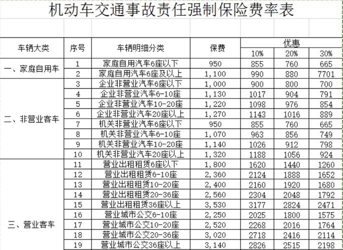 面包车强制保险费用是多少？