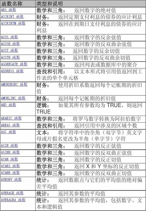 Excel公式中的x6代表什么含义？