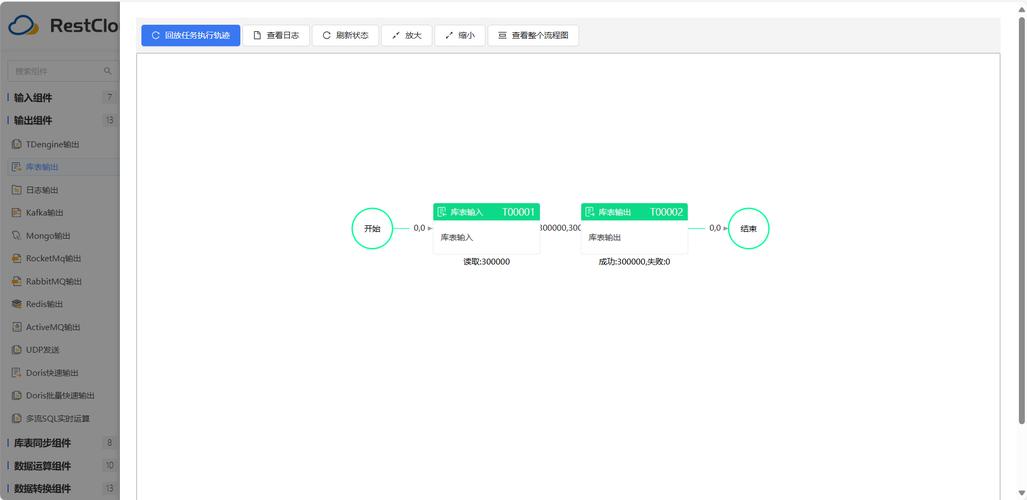 如何实现MySQL数据库之间的跨表数据同步与双向同步？