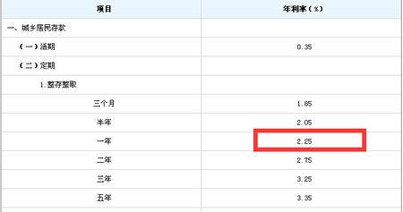 存入一亿元的银行日利息收益是多少？