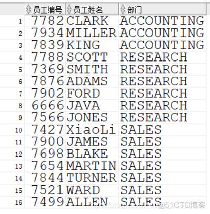 如何在MySQL数据库中有效地管理行政区划数据？
