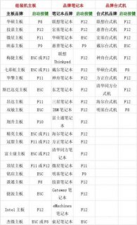 神舟笔记本开机启动项快捷键-图2
