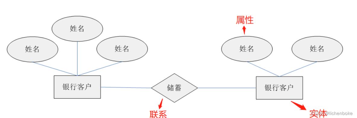 MySQL是否属于关系型数据库？选择合适的关系型数据库指南
