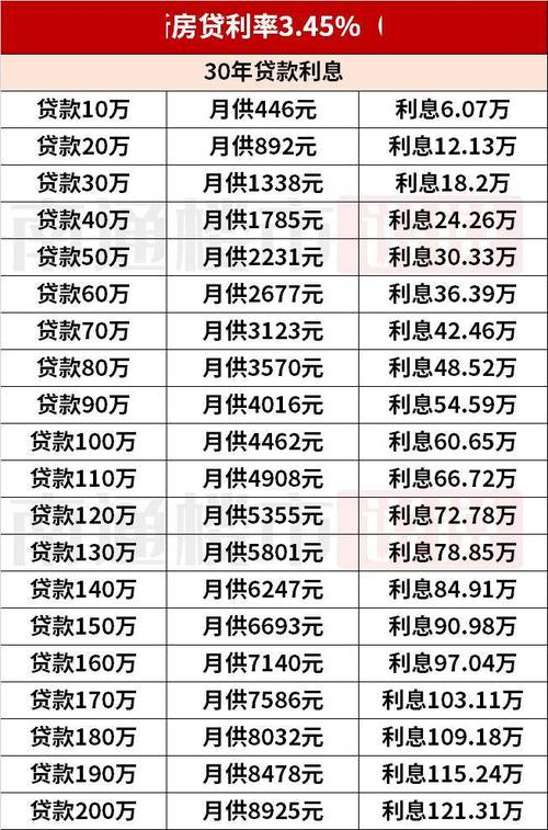 如何计算一百万元贷款一年的利息总额？