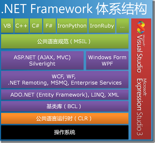 Net建站技术，如何选择合适的.Net类型？