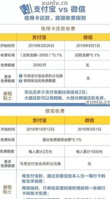 刷卡消费2万元会产生多少手续费？