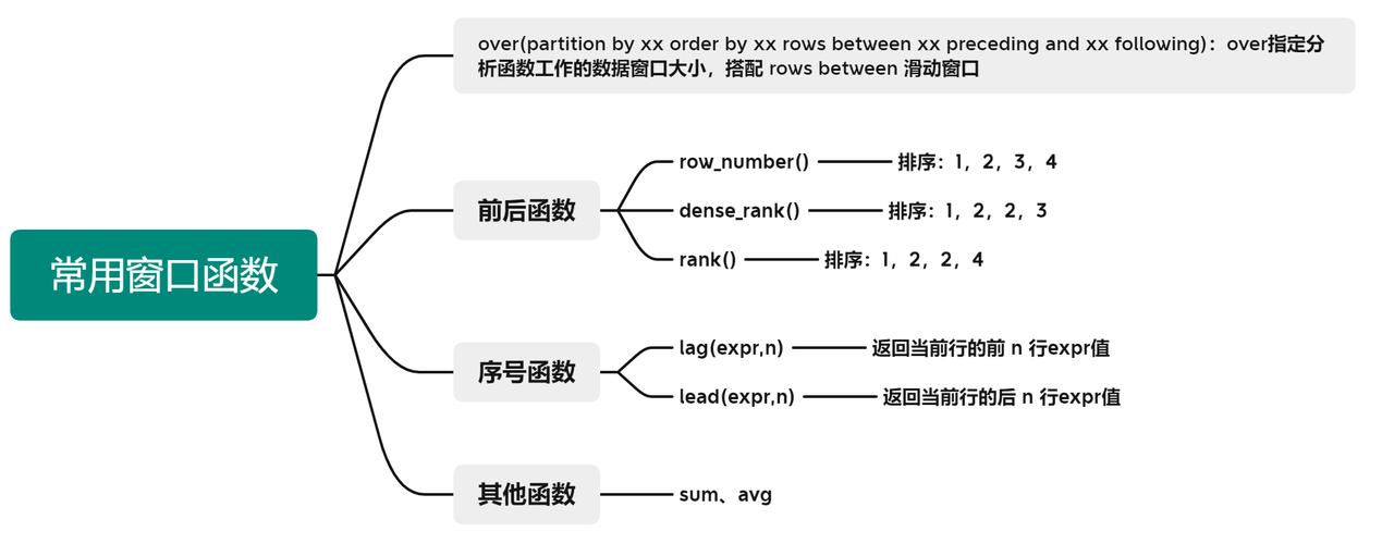 如何在MySQL中实现行转列和列转行操作？