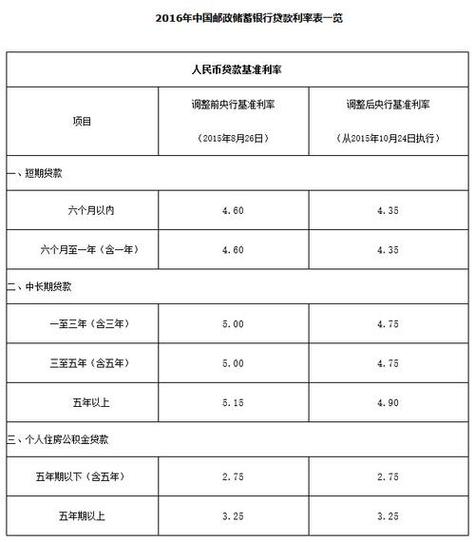 使用友信秒贷借款7万，总共需要支付多少利息？