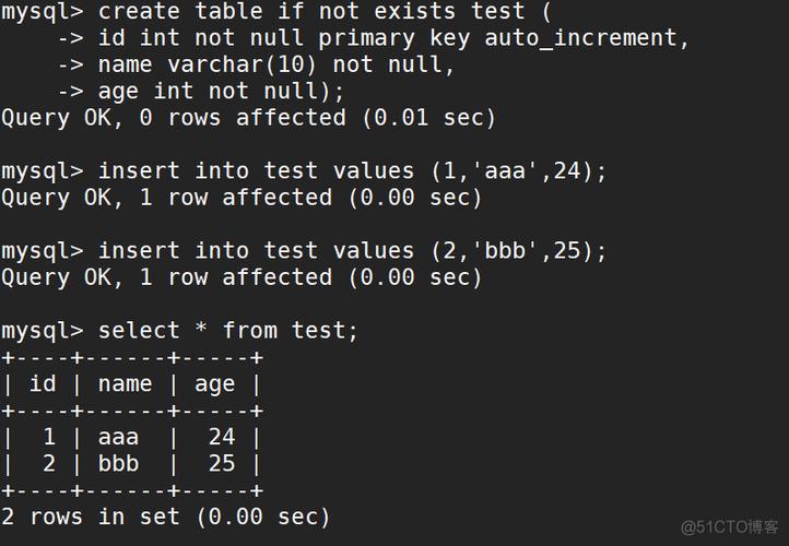 如何有效地清理云数据库GaussDB(for MySQL)的备份空间以重现MySQL备份数据？