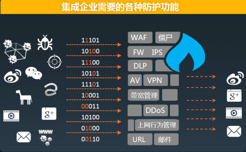 防火墙特征库的作用和重要性是什么？
