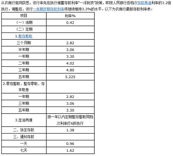 如何计算存款十年后的利息收益？