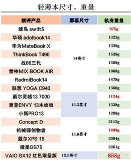 笔记本大横评_笔记本评测对比-图1