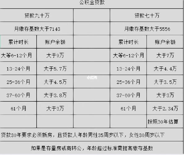 个人住房公积金贷款额度如何确定？
