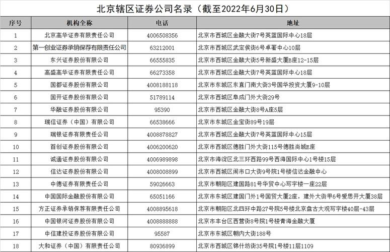 北京的证券公司究竟有多少家？