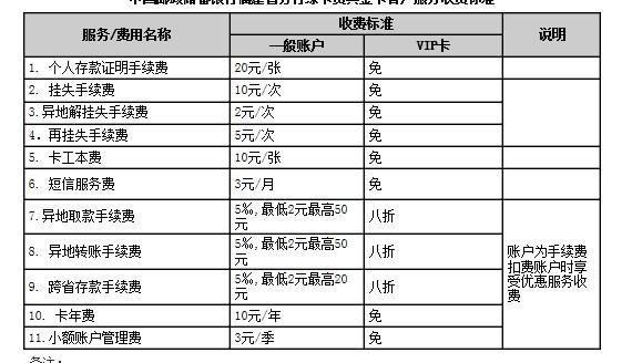 邮政储蓄金卡的年费标准是怎样的？