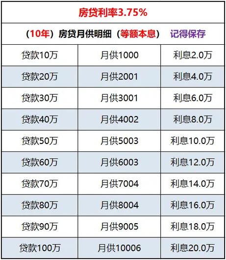 58岁购房者如何计算房贷年限？