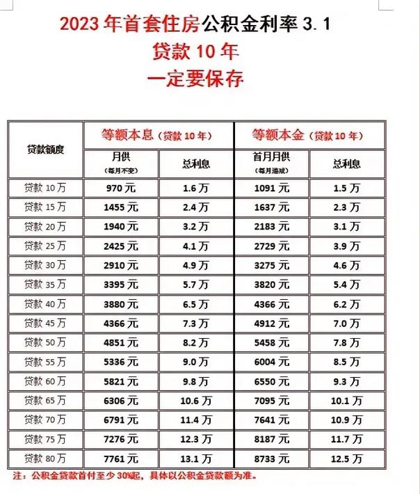 公积金贷款的最长期限是多久？