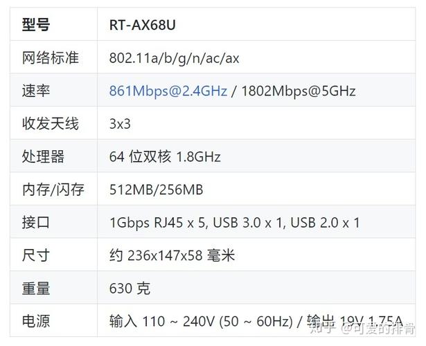 路由器cost值16意味着什么？