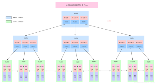 b树 mysql数据库索引_MySQL数据库兼容性B模式
