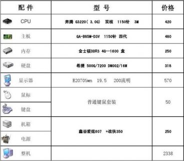 笔记本配置价格表（笔记本配置排行表）-图1