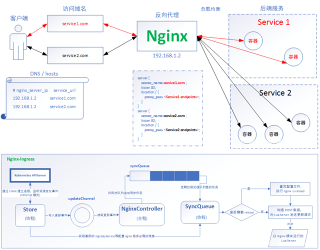 如何将自建Nginx视频CDN迁移到ELB Ingress？
