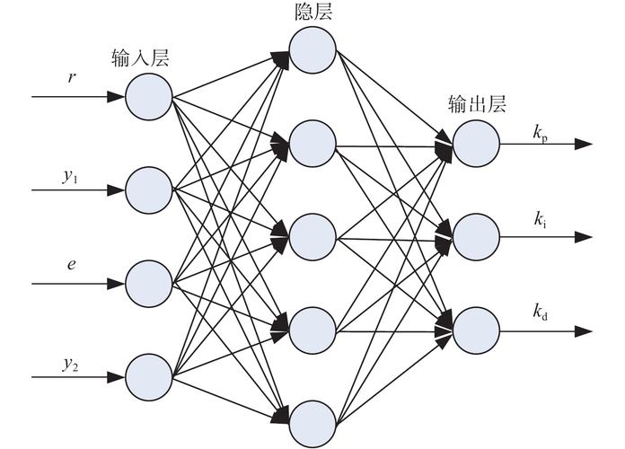 bp神经网络提高准确率_功能介绍