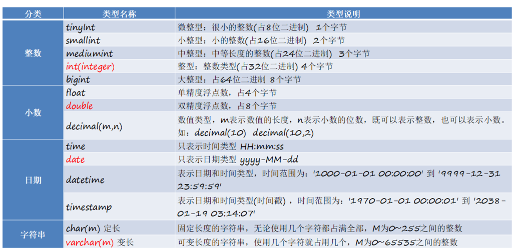 MySQL数据库的命名规则是什么？