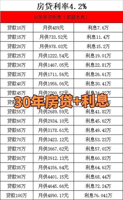 两年内，四十万本金能产生多少利息？