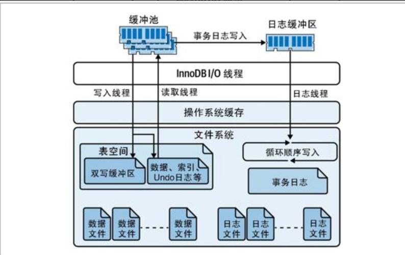 如何实现MySQL数据库性能的最大化优化？