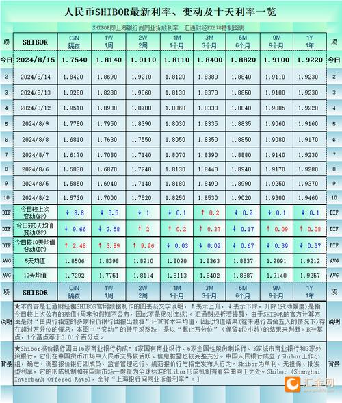 汇金银行的利率是多少？