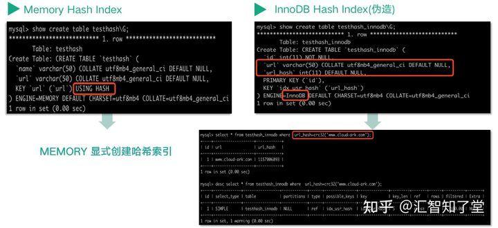 如何在MySQL数据库中通过标签进行搜索？