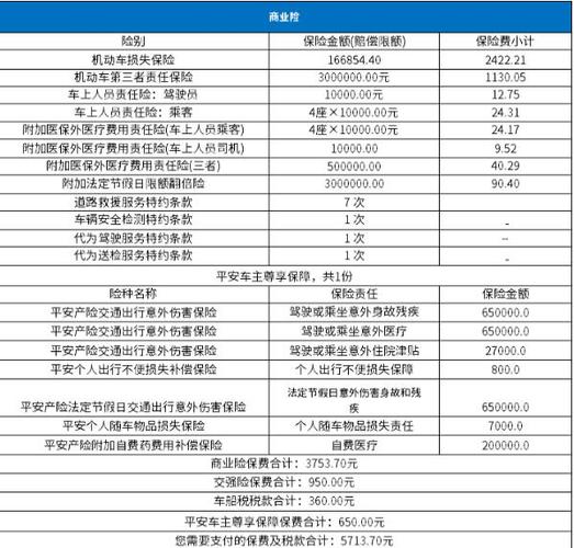 新车购买时商业保险费用一般需要多少？