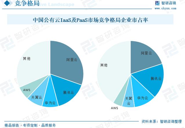 欧洲云计算的状况