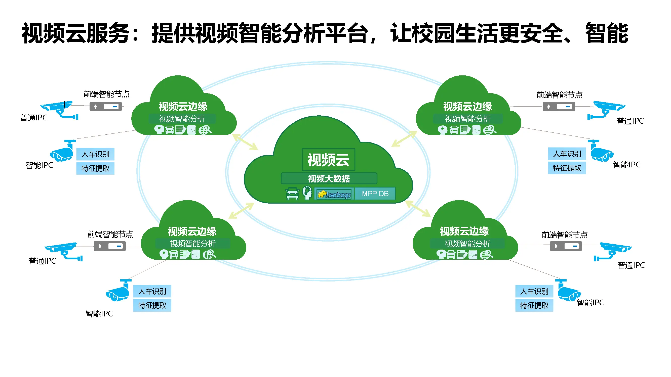 校园智慧云平台入口官网_智慧校园云平台登录_登录校园智慧云平台怎么登录