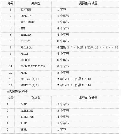 如何有效管理MySQL数据库中的常用字段？