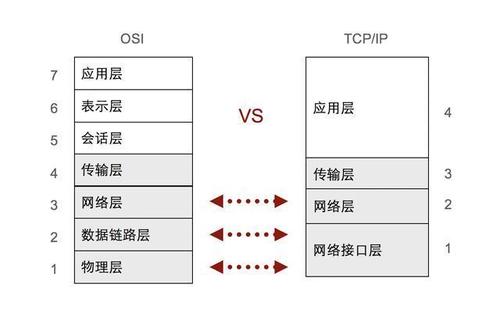 协议端口在TCP/IP模型中扮演什么角色？