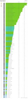 笔记本950显卡和850,笔记本860和950显卡 -图1