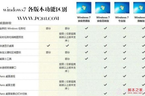 包含华硕笔记本win764的词条-图1
